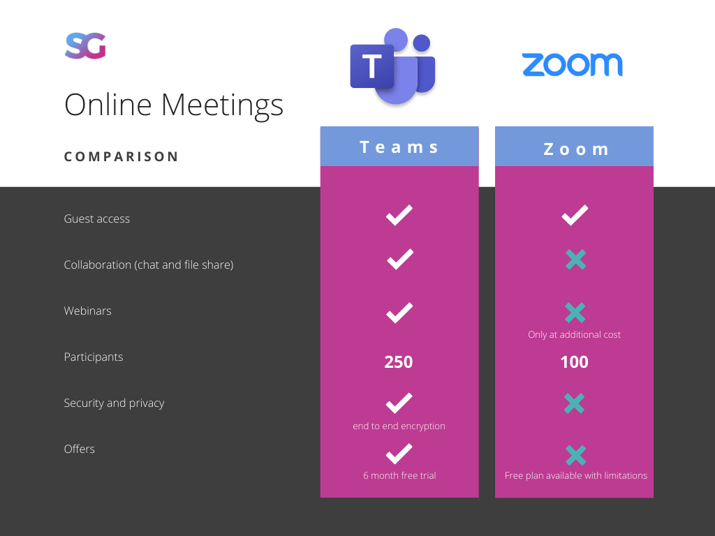 Teams vs Zoom comparison