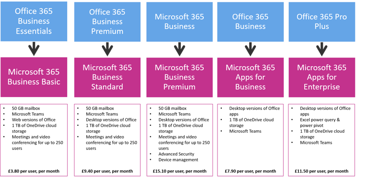Office 365 name changes