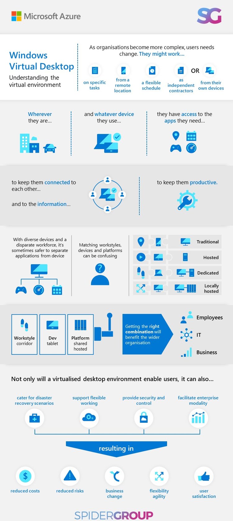 SpiderGroup_WVD_The Virtual Environment infographic