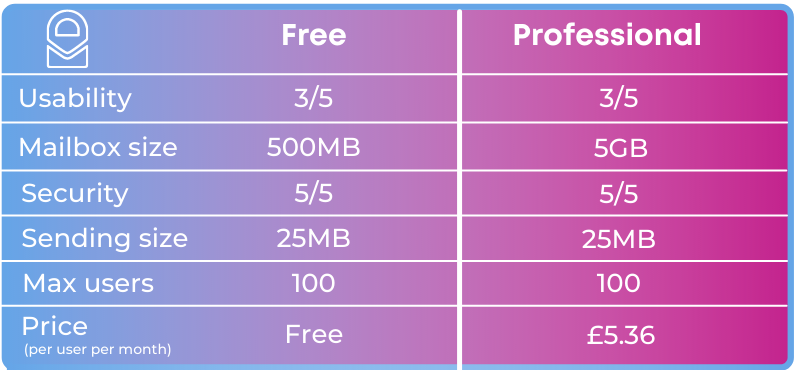 proton email storage limit proton email storage limit