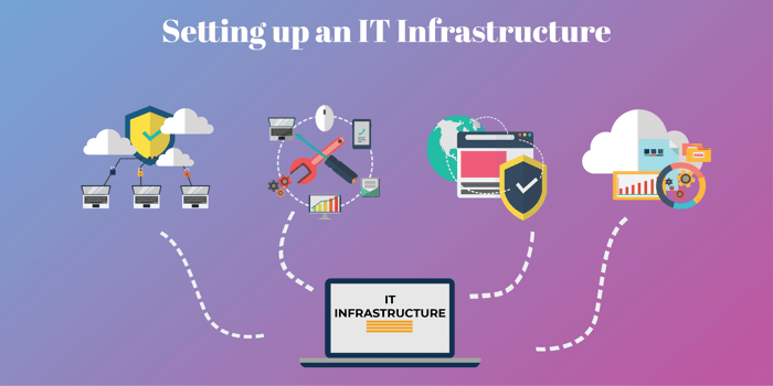 setting-up-IT-infrastructure